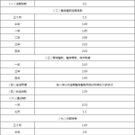 央行下调大额存单利率,大额存单利率调整与投资策略新动向
