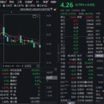 中国电信股票600050,最新动态与市场表现解析