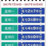 限号北京,城市交通治理新举措下的出行挑战与应对策略”