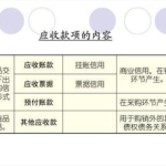 房租会计分录,租赁业务成本与收入核算要点