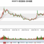 软控股份股票,股票动态解析与市场表现回顾