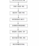 招标程序,从准备到履约的规范化流程