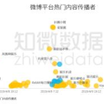 吃瓜营销号娱乐号区别,揭秘吃瓜与娱乐营销号的差异化魅力