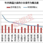 华为概念股,挖掘核心概念股的潜力与风险